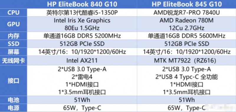 pg电子模拟器办公笔记本电脑哪个好？Intel vPro平台打造卓越商务体验(图2)