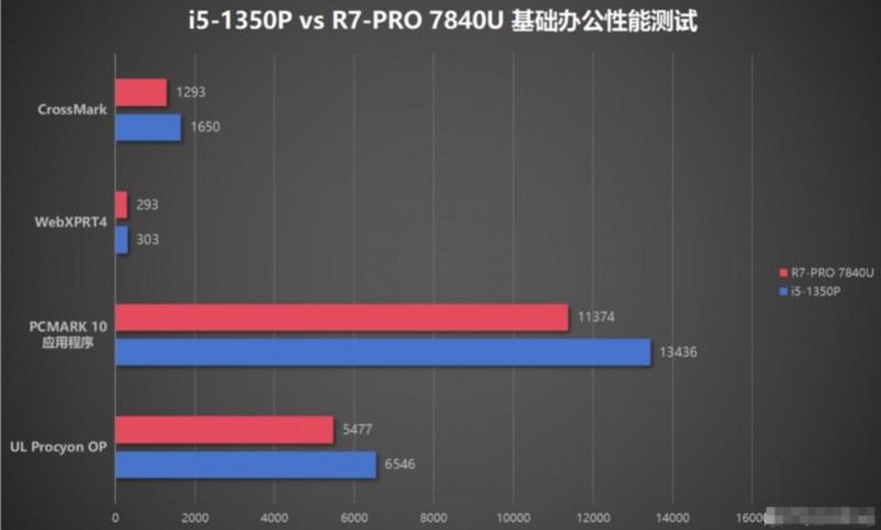 pg电子模拟器办公笔记本电脑哪个好？Intel vPro平台打造卓越商务体验(图3)