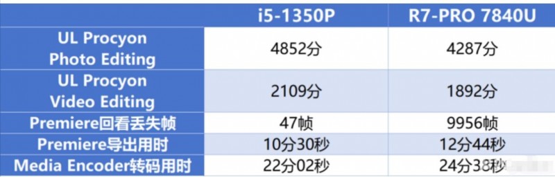 pg电子模拟器办公笔记本电脑哪个好？Intel vPro平台打造卓越商务体验(图4)