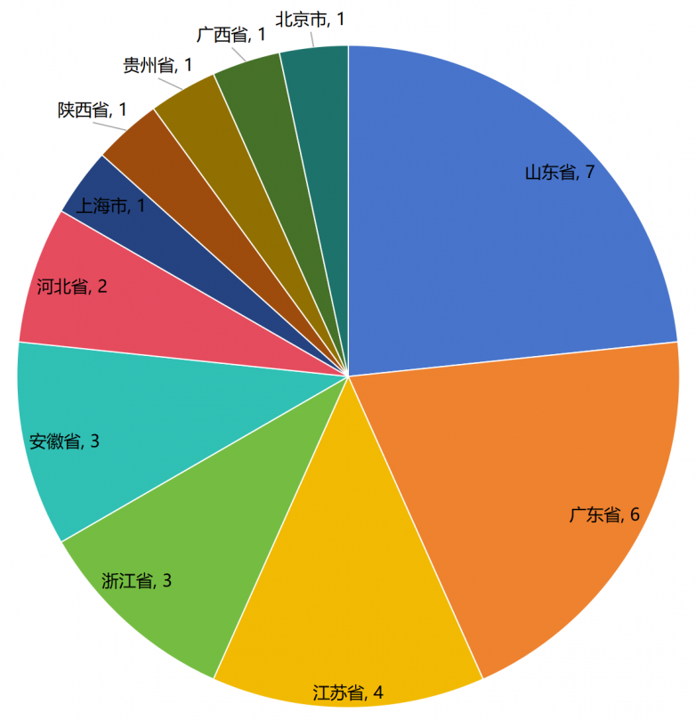 B体育·(sports)官方网站2024年立体停车设备十大领军企业系列榜单发布(图2)