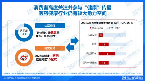 NG体育大健康消费受众需求向“养治结合”迭代企业转型升级路在何方？(图2)