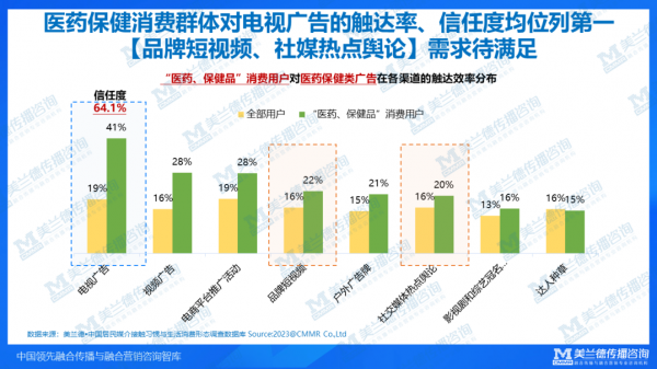 NG体育大健康消费受众需求向“养治结合”迭代企业转型升级路在何方？(图3)