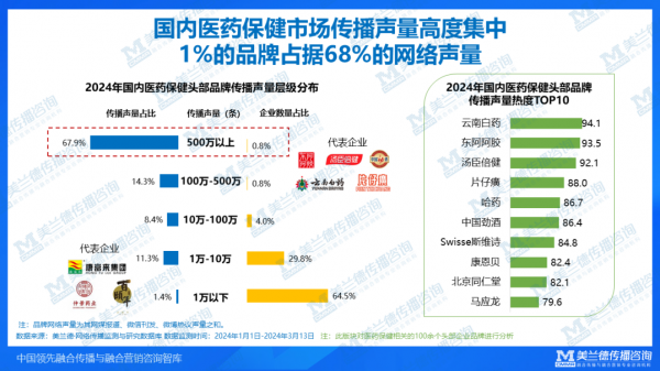 NG体育大健康消费受众需求向“养治结合”迭代企业转型升级路在何方？(图5)