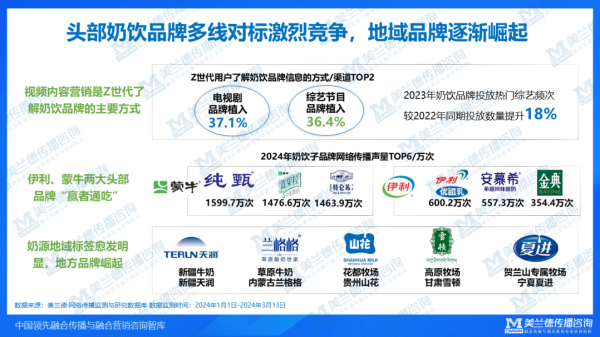 NG体育大健康消费受众需求向“养治结合”迭代企业转型升级路在何方？(图9)