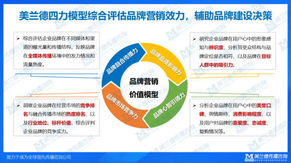 NG体育大健康消费受众需求向“养治结合”迭代企业转型升级路在何方？(图10)