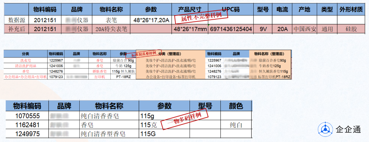 博亚体育 博亚体育官方网站如何借力AI智能数据管理实现物料主数据高效管理？