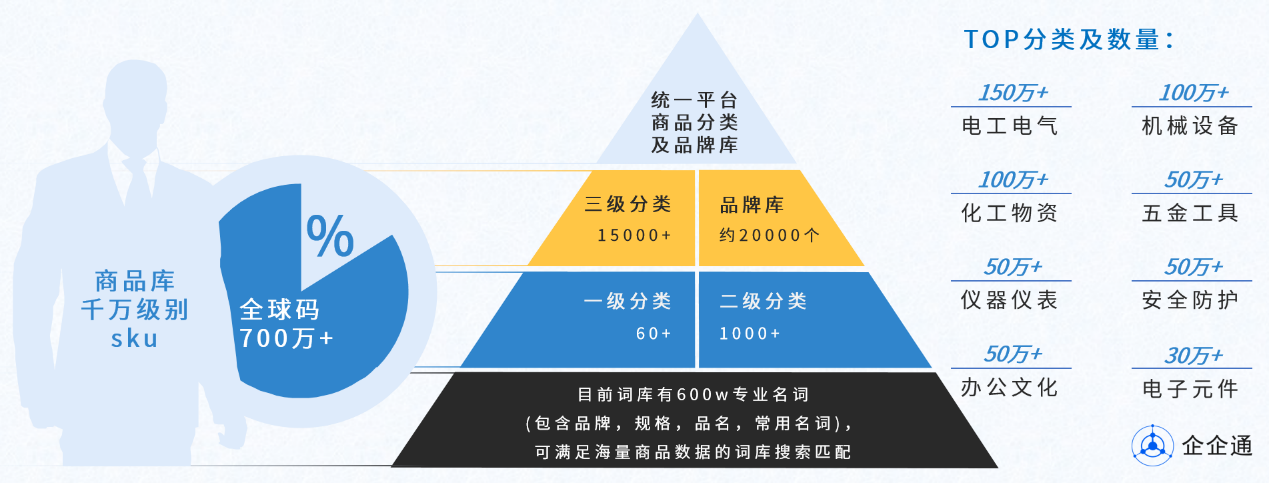 博亚体育 博亚体育官方网站如何借力AI智能数据管理实现物料主数据高效管理？(图4)