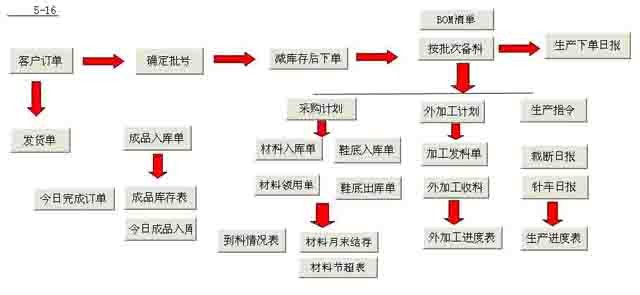 开云·kaiyun勤哲Excel服务器自动生成鞋业生产管理系统(图2)