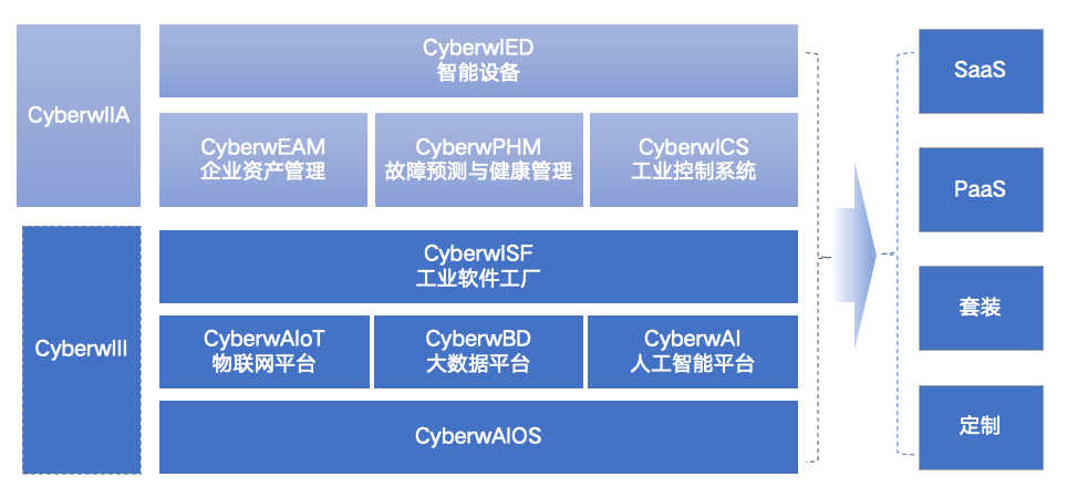 拾贝云：自主创新引领工业智能助力企业轻松驾驭智能化新浪潮(图2)