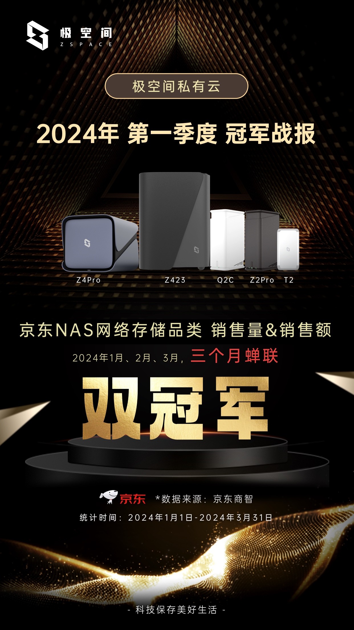 半岛极空间私有云迎来产品爆发：三个月蝉联京东NAS网络存储行业双冠军(图1)