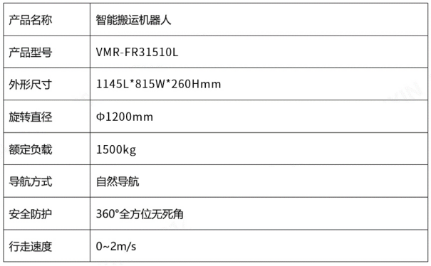 必一运动蓝芯科技重磅发布智能搬运机器人VMR-FR31510L(图2)