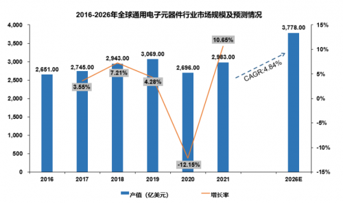 pg电子最新网站入口嘉立创IPO：整合电子元器件业务产业链上下游连接模式迎创新