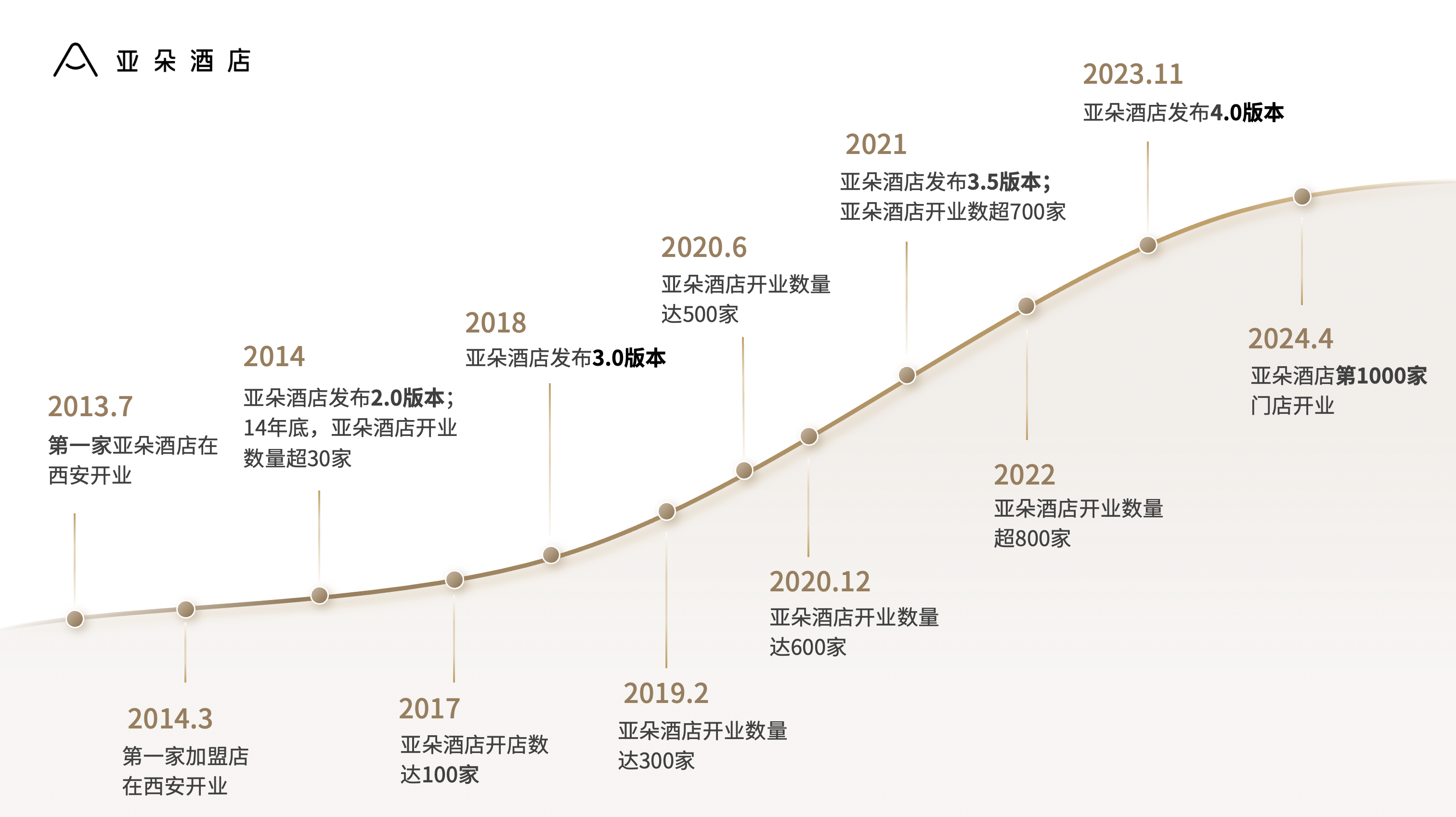 澳门新葡萄京起风了中高端酒店迈入“千店品牌”时代(图3)