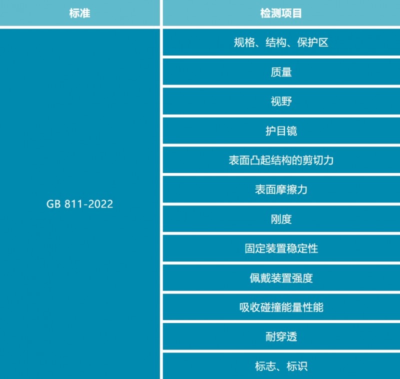 emc易倍电动自行车头盔实施CCC认证谱尼测试引领质量安全新标杆(图2)