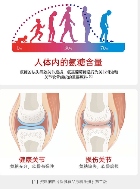 天博tb综合体育补钙不迷茫一起探寻中老年人补钙更优解(图1)