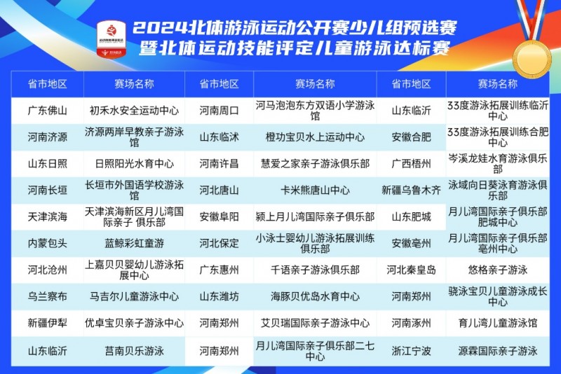 半岛官网2024北体游泳运动公开赛全国预选赛火热进行中(图6)