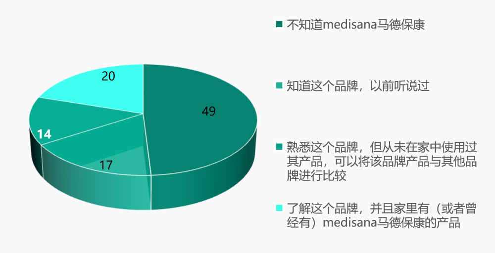 江南体育官网家用医疗专业挚选！medisana马德保康深耕42年守护你的家庭健康(图4)