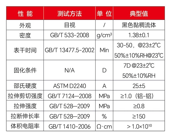 半岛电竞智能电子电器封装解决方案——有行鲨鱼高性能有机硅胶SY-1891(图4)