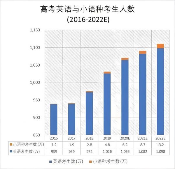 OG真人网站 OG真人小语种高考留学新选择：聚趣教育彰显专业实力(图3)