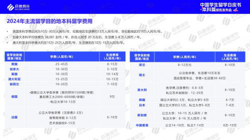 kb体育 kb体育官网启德教育2024中国学生本科留学白皮书：高考后全球升学途径多样化(图1)