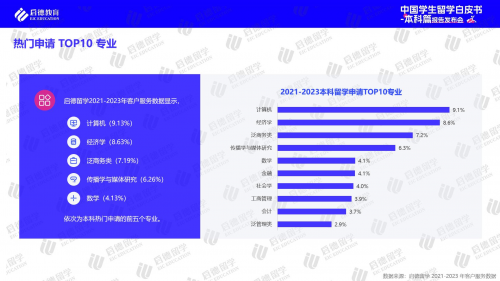 kb体育 kb体育官网启德教育2024中国学生本科留学白皮书：高考后全球升学途径多样化(图2)