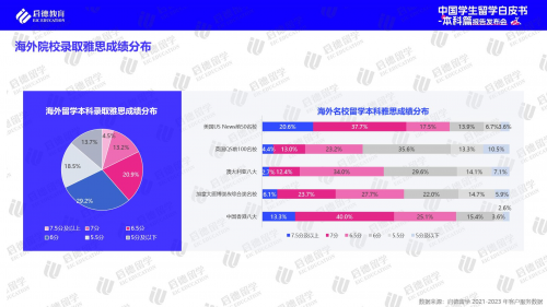 kb体育 kb体育官网启德教育2024中国学生本科留学白皮书：高考后全球升学途径多样化(图3)