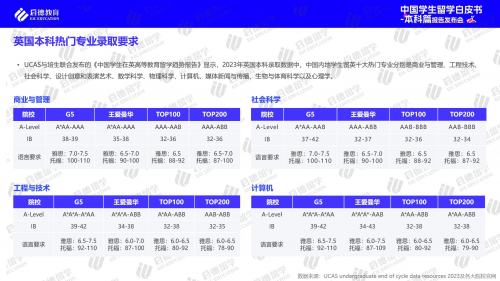 kb体育 kb体育官网启德教育2024中国学生本科留学白皮书：高考后全球升学途径多样化(图4)