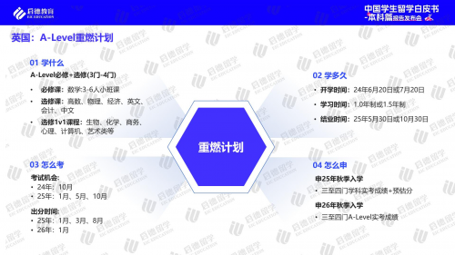 kb体育 kb体育官网启德教育2024中国学生本科留学白皮书：高考后全球升学途径多样化(图5)