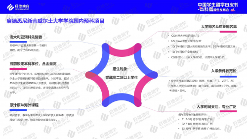 kb体育 kb体育官网启德教育2024中国学生本科留学白皮书：高考后全球升学途径多样化(图8)