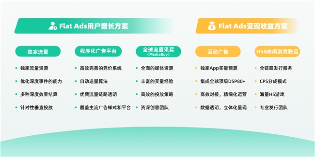 华体会体育官方Flat Ads：环球领先的转移广告营销平台(图2)