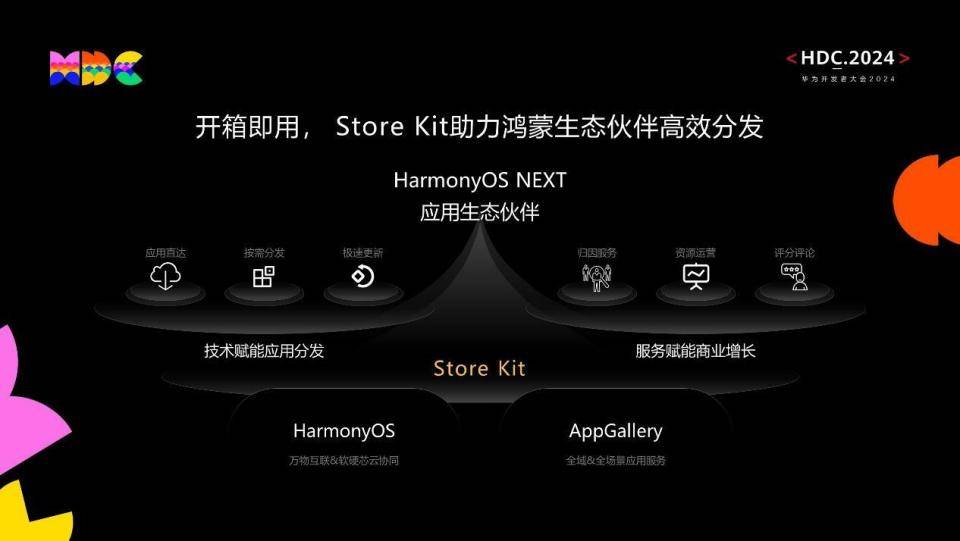 Harmony_harmony形容词_harmony是什么意思