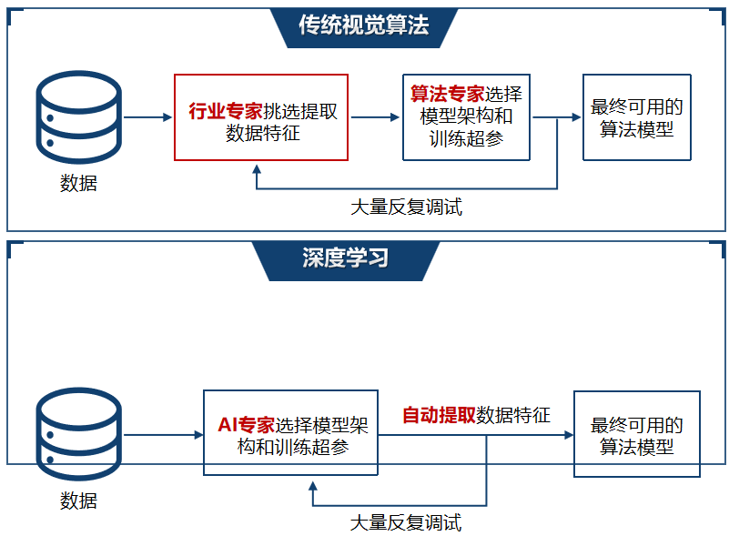 深度学习革新AOI，引领工业质检新标向