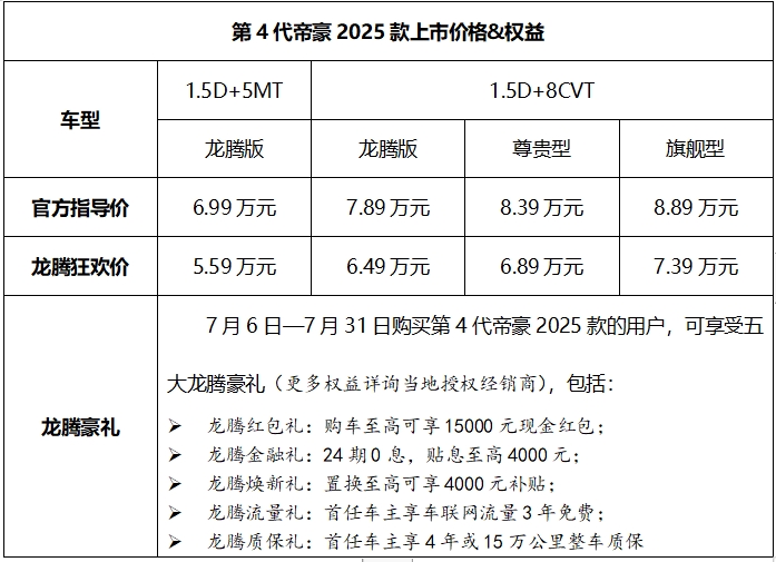 国民神车吉利第4代帝豪2025款上市