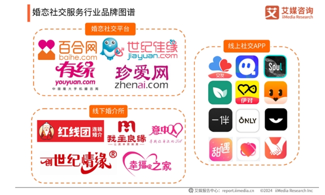 半岛网址世纪佳缘：婚恋社交服务数字化转型的领航者(图2)