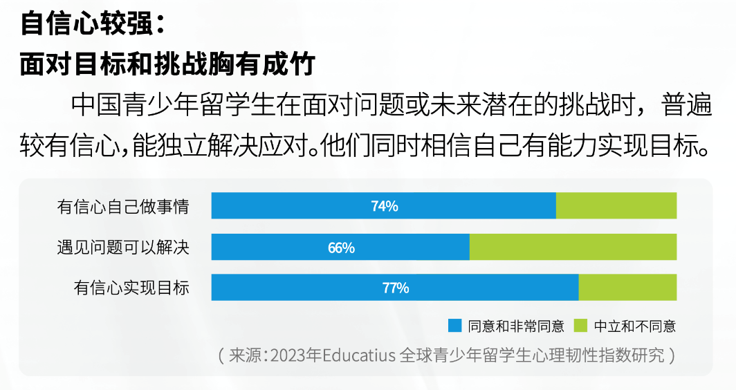 面对文化冲击、学术压力、生活适应等挑战怎么办？EduCare活动月来支招