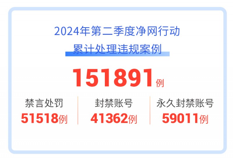 开元体育爱聊APP 2024年第二季度“净网”行动公示 全面提升平台安全防护(图1)