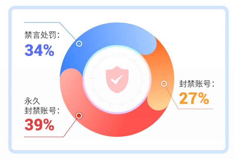 开元体育爱聊APP 2024年第二季度“净网”行动公示 全面提升平台安全防护(图2)