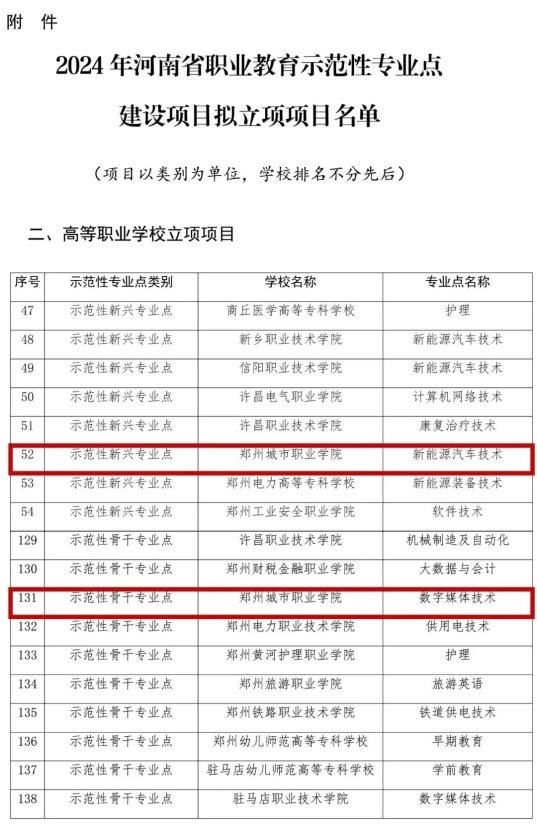 郑州理工职业学院学费图片