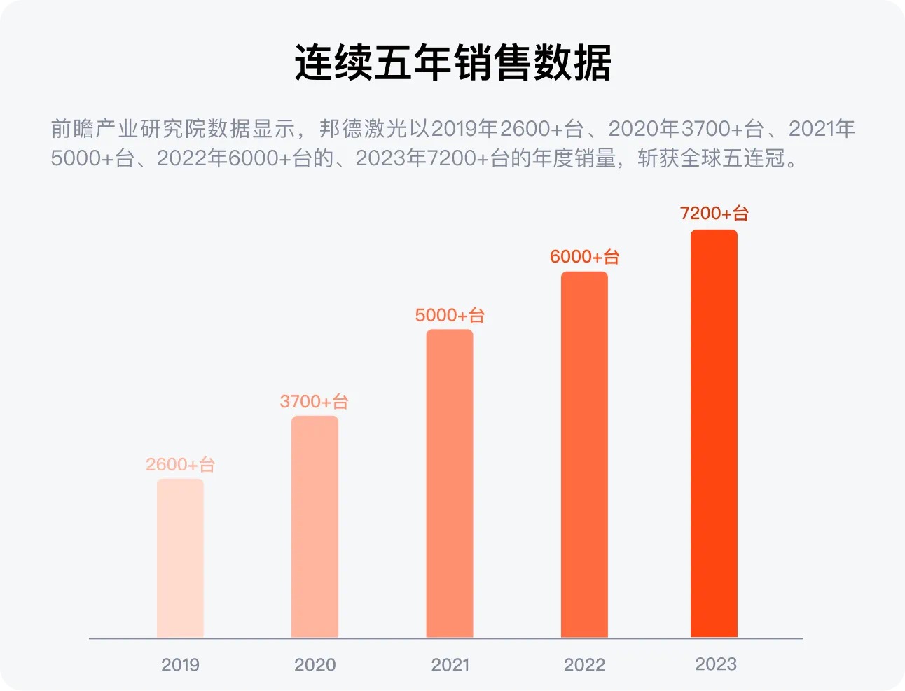 配图3--邦德激光荣登全球机床TOP25， 激光切割品类第一.jpg