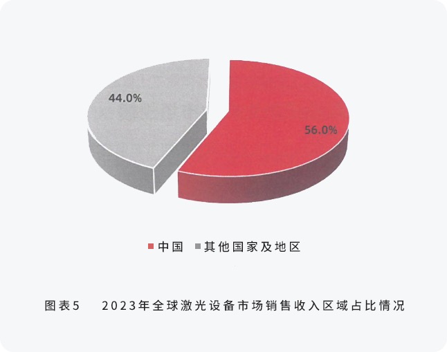 配图4-邦德激光荣登全球机床TOP25， 激光切割品类第一.jpg