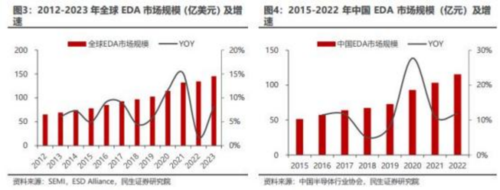 成都汇阳投资关于半导体产业基石，国产替代打破垄断格局