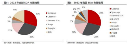 成都汇阳投资关于半导体产业基石，国产替代打破垄断格局