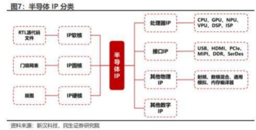 成都汇阳投资关于半导体产业基石，国产替代打破垄断格局