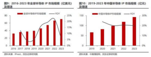 成都汇阳投资关于半导体产业基石，国产替代打破垄断格局