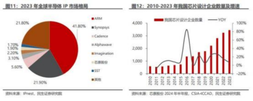 成都汇阳投资关于半导体产业基石，国产替代打破垄断格局