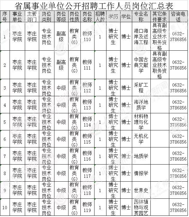 枣庄学院公开招聘9人!