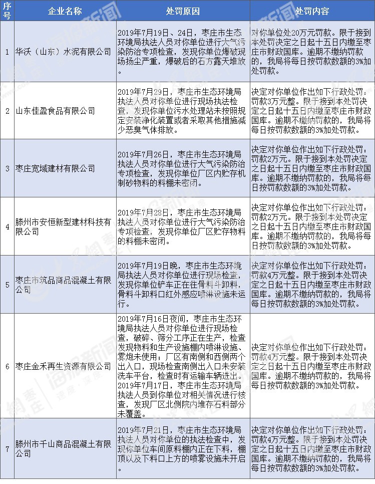 洪绪镇GDP(2)