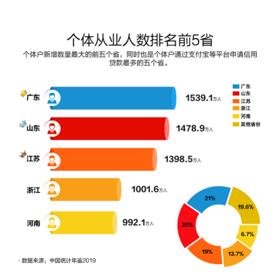 山东人口数_山东2019总人口数有多少亿 常住人口数量统计(3)