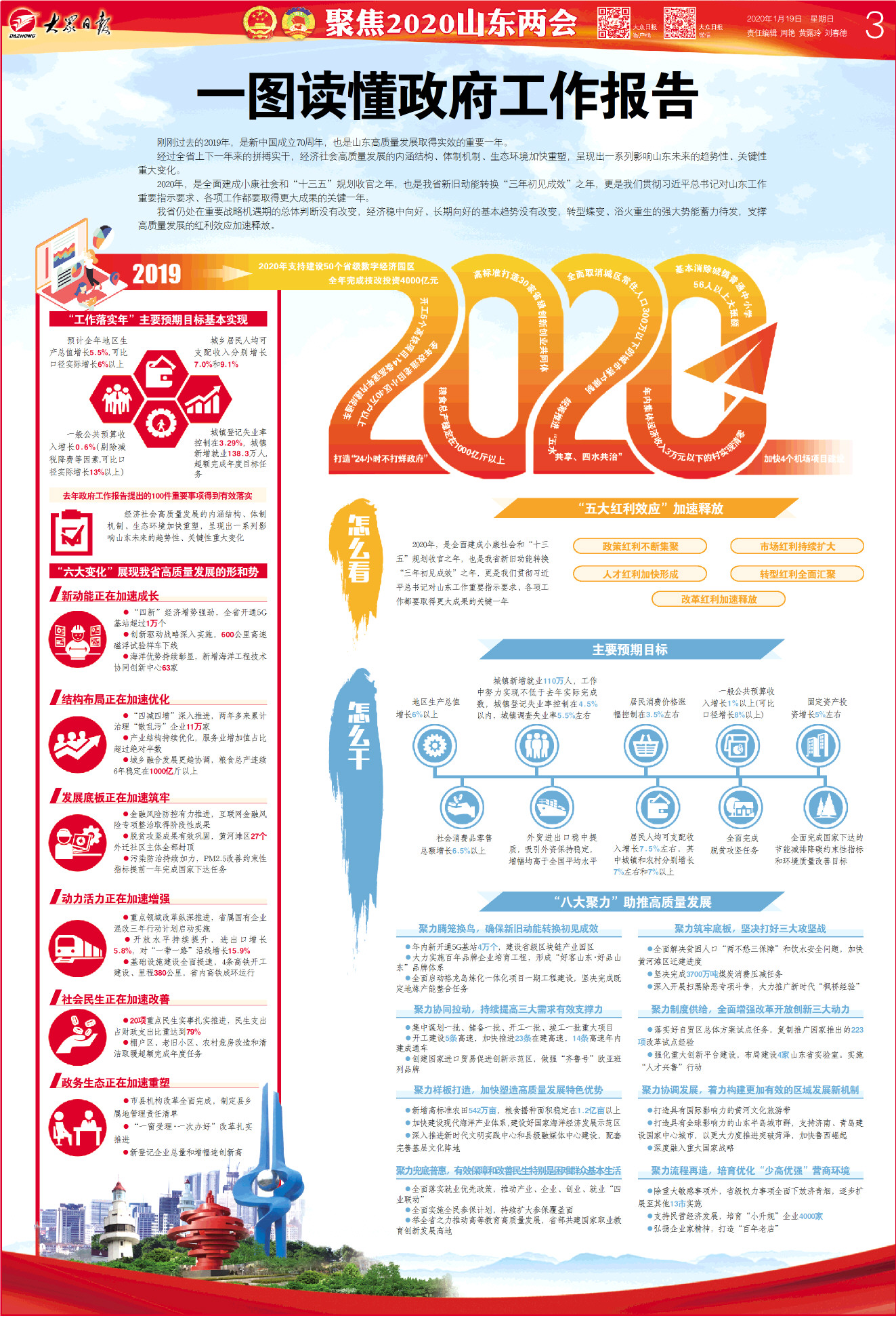 2024年高德娱乐山东省政府职责邀您修言献策