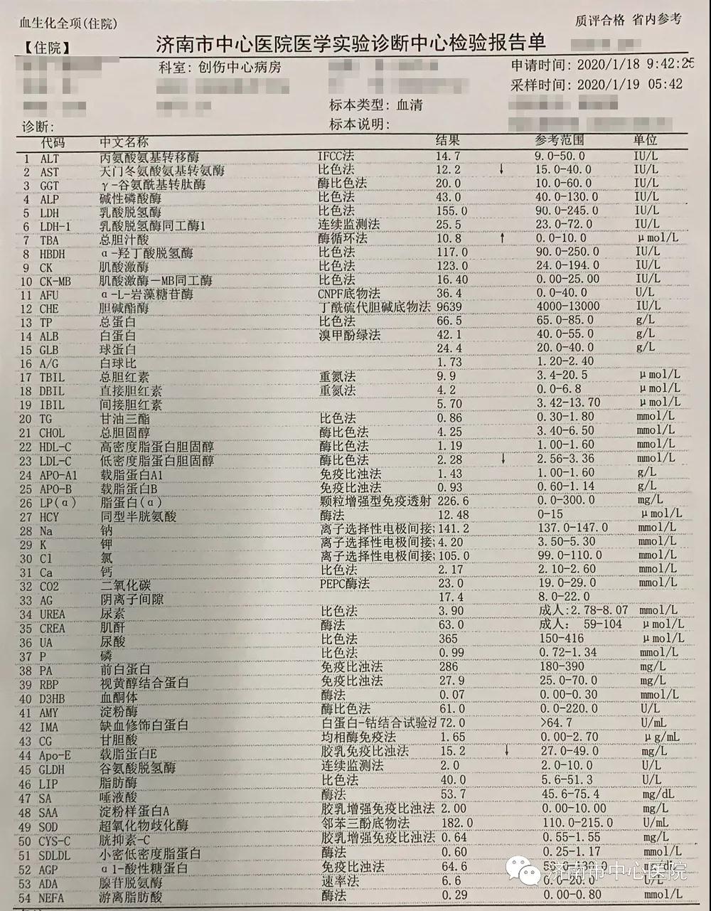 济南市中心医院消化科主任教您看懂肝功化验单
